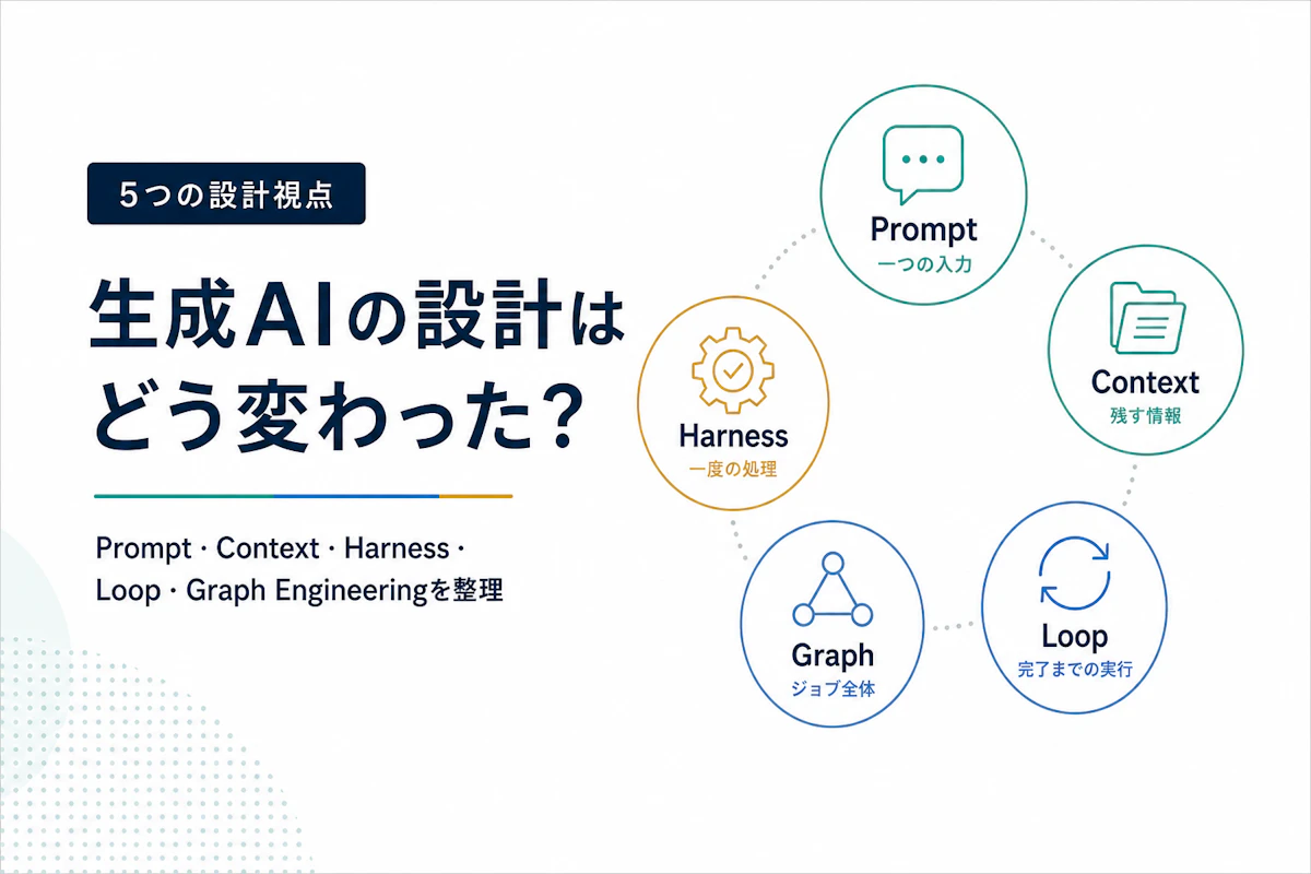 生成AIの設計はどう変わった？Prompt・Context・Harness・Loop・Graph Engineeringを整理