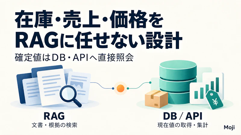 RAGにリアルタイムの在庫・売上・価格を任せない設計｜DB・API直接照会との使い分け
