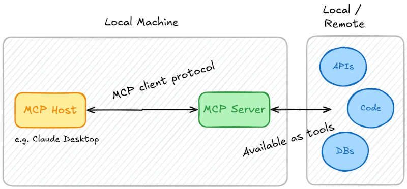 VDocRAGとは？RAGとの違いから開発方法や費用について
