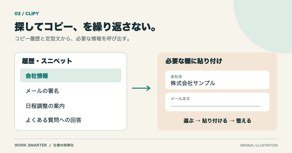 Clipyの履歴や定型文から会社情報・署名・案内文を選び、入力欄に貼り付ける流れ。