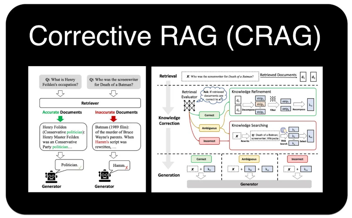 マルチモーダルRAG・VideoRAGとは？開発方法や費用について
