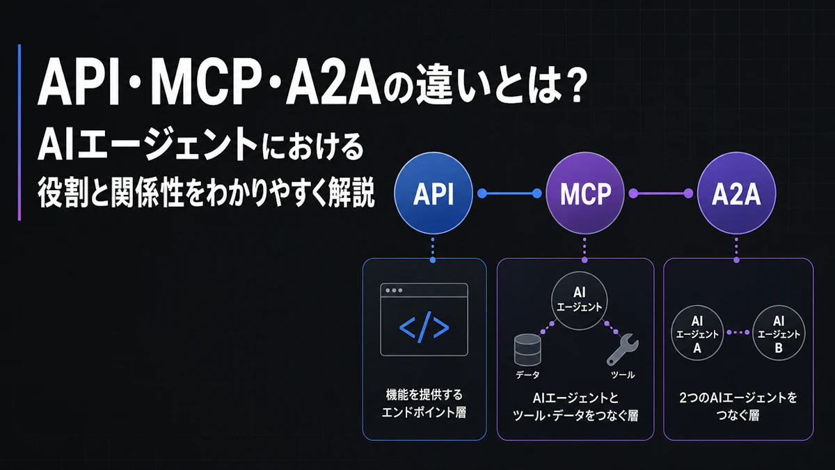 API・MCP・A2Aの違いとは？AIエージェントを接続する仕組みやポイントを分かりやすく解説