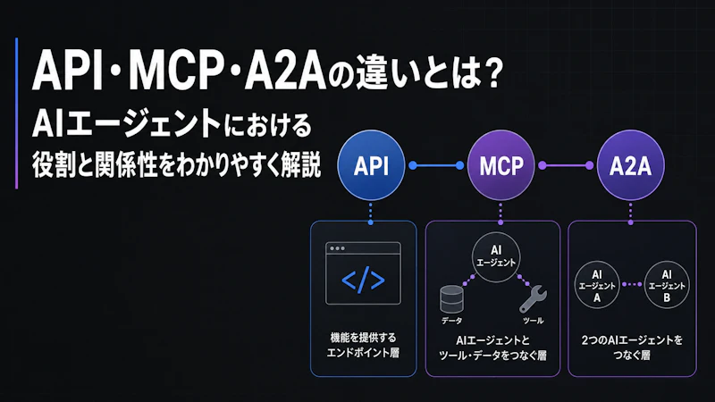 API・MCP・A2Aの違いとは？AIエージェントを接続する仕組みやポイントを分かりやすく解説