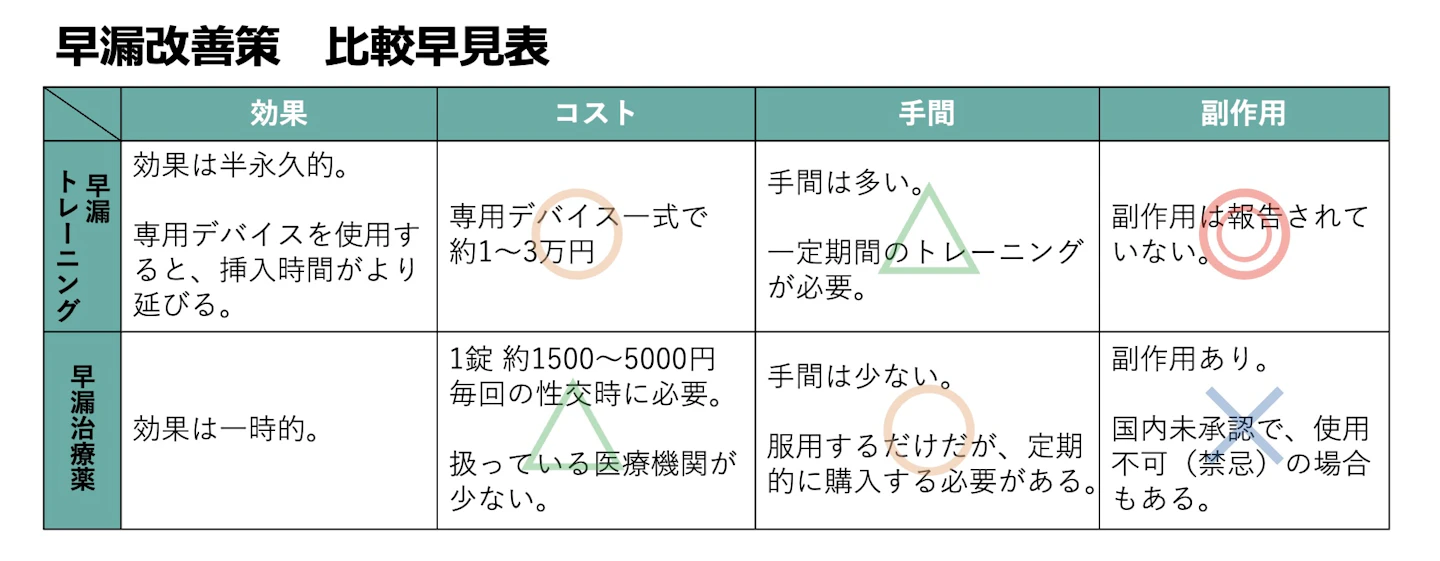 早漏　比較　薬　トレーニング
