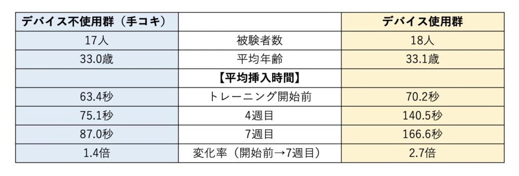早漏 トレーニング