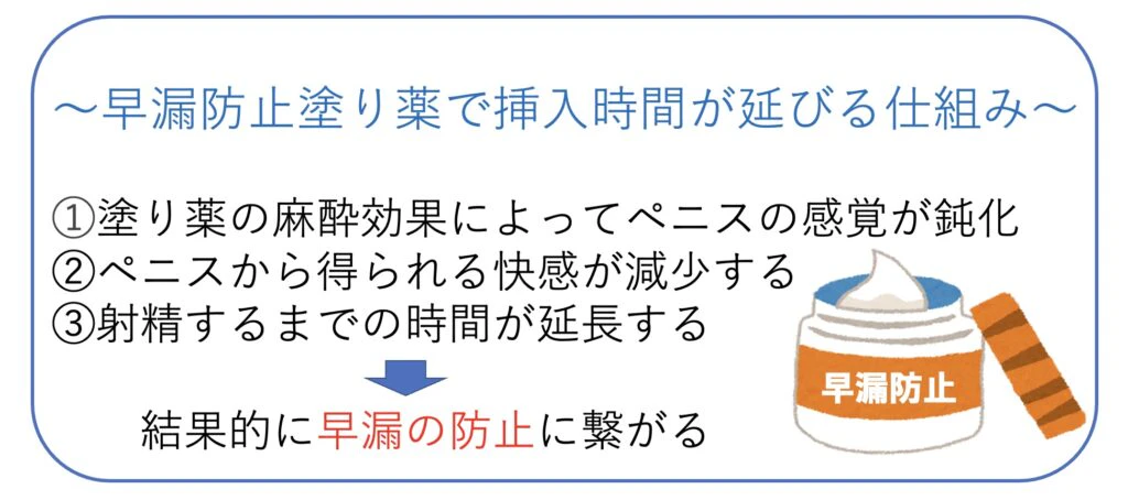 早漏 塗り薬