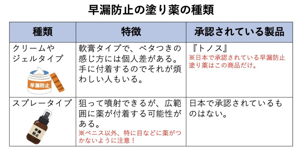 早漏 薬 種類