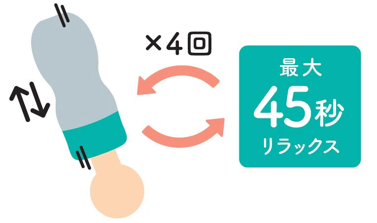 早漏 トレーニング