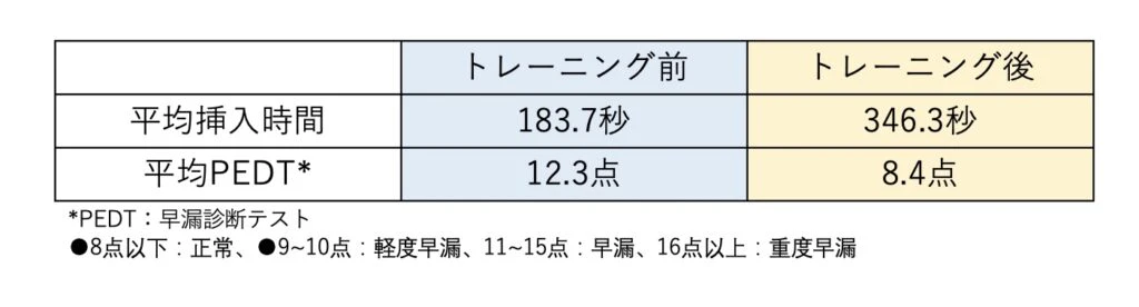 早漏 トレーニング