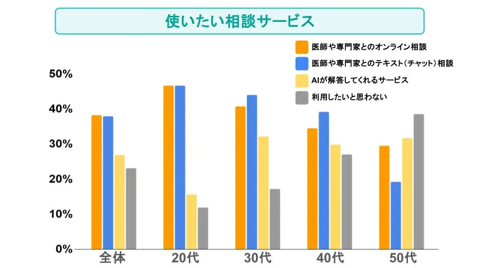 使いたい相談サービス