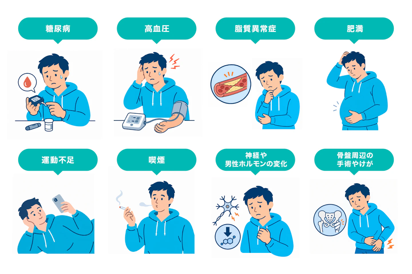 関連する疾病一覧