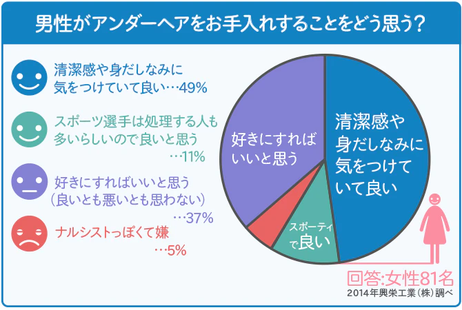男性　パイパン　お手入れ　陰毛　アンダーヘア