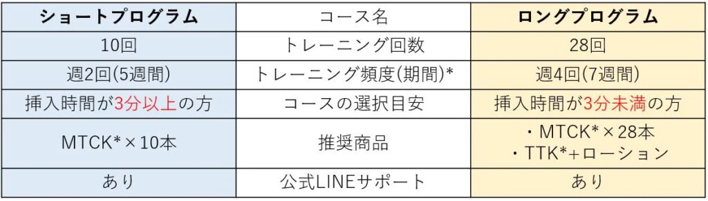 早漏 トレーニング