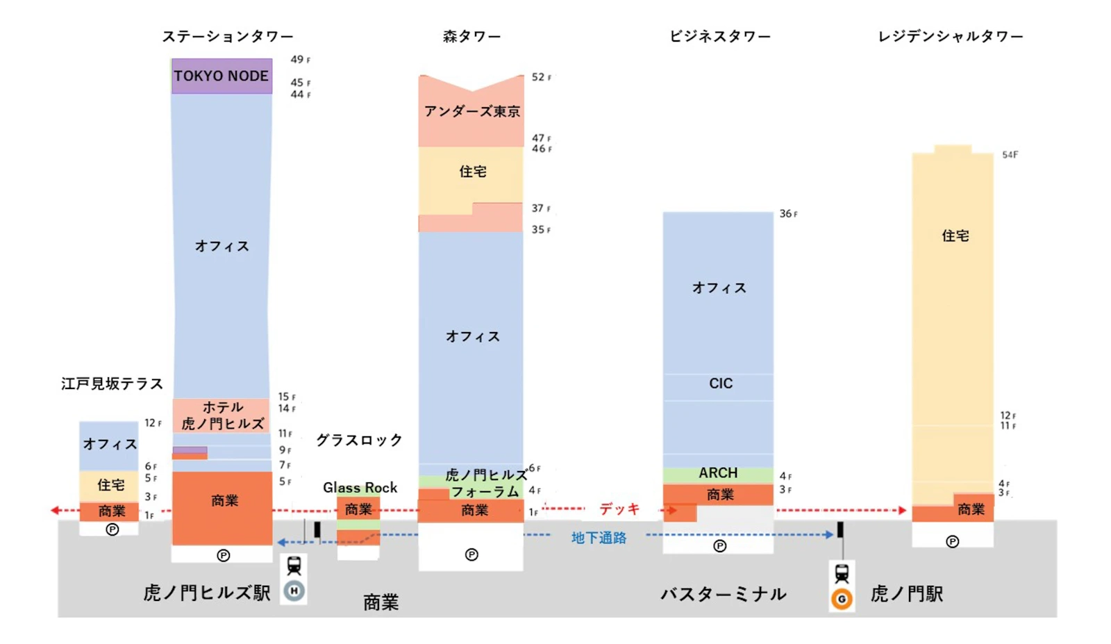 projects_toranomon_facility_01.png
