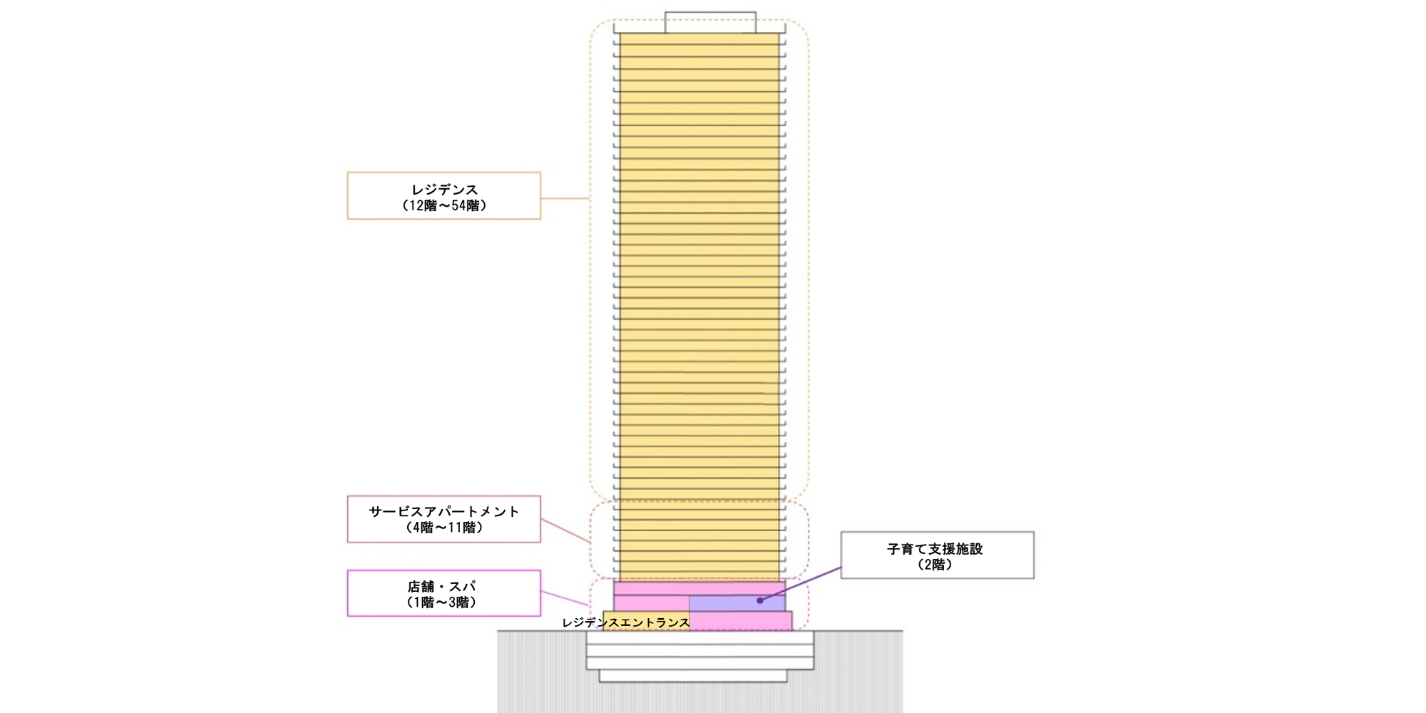 虎ノ門ヒルズ レジデンシャルタワー | 虎ノ門ヒルズ | プロジェクト