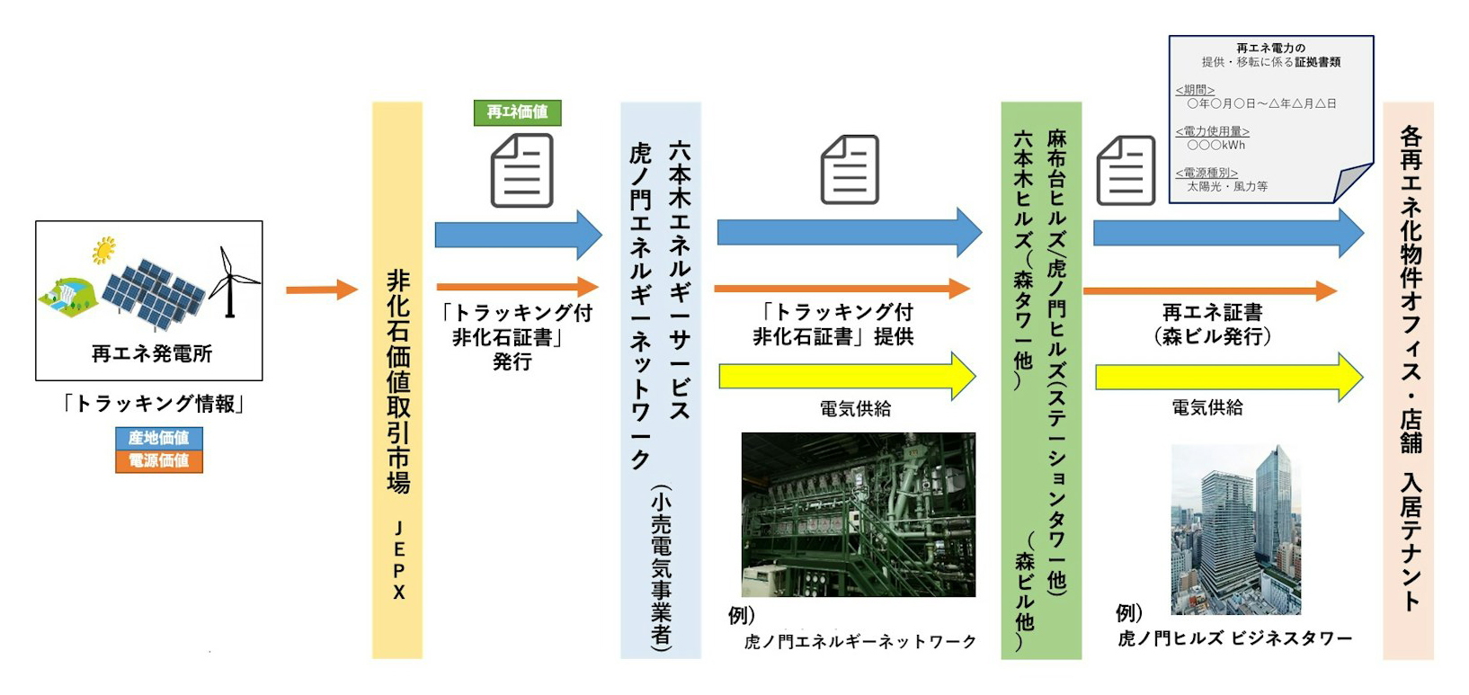 都市の磁力 | KEYWORDS | 森ビル｜都市を創り、都市を育む