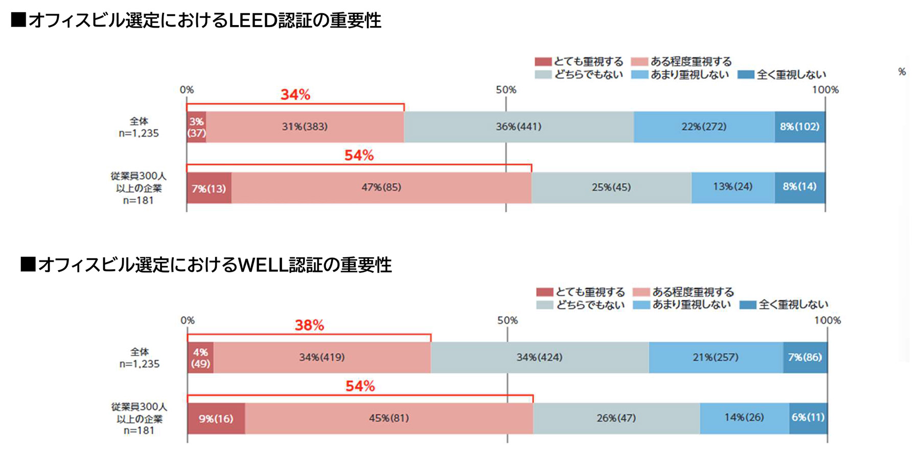 2025年 東京23区オフィスニーズに関する調査 | ニュースリリース一覧