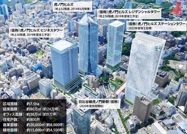 国際新都心へ「虎ノ門ヒルズ」が拡大・進化 3つの大規模プロジェクトと