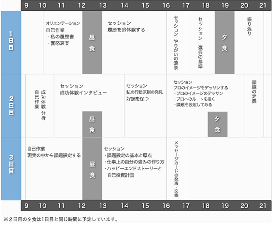 STEP1 自己発見・探索プログラム