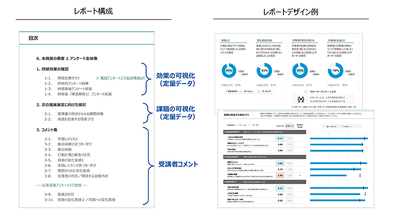 「人事の振り返りと課題設定」への3つのサポート：利便性説明図