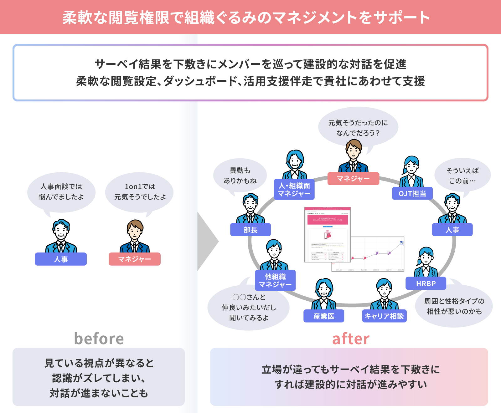 サービスの特長02