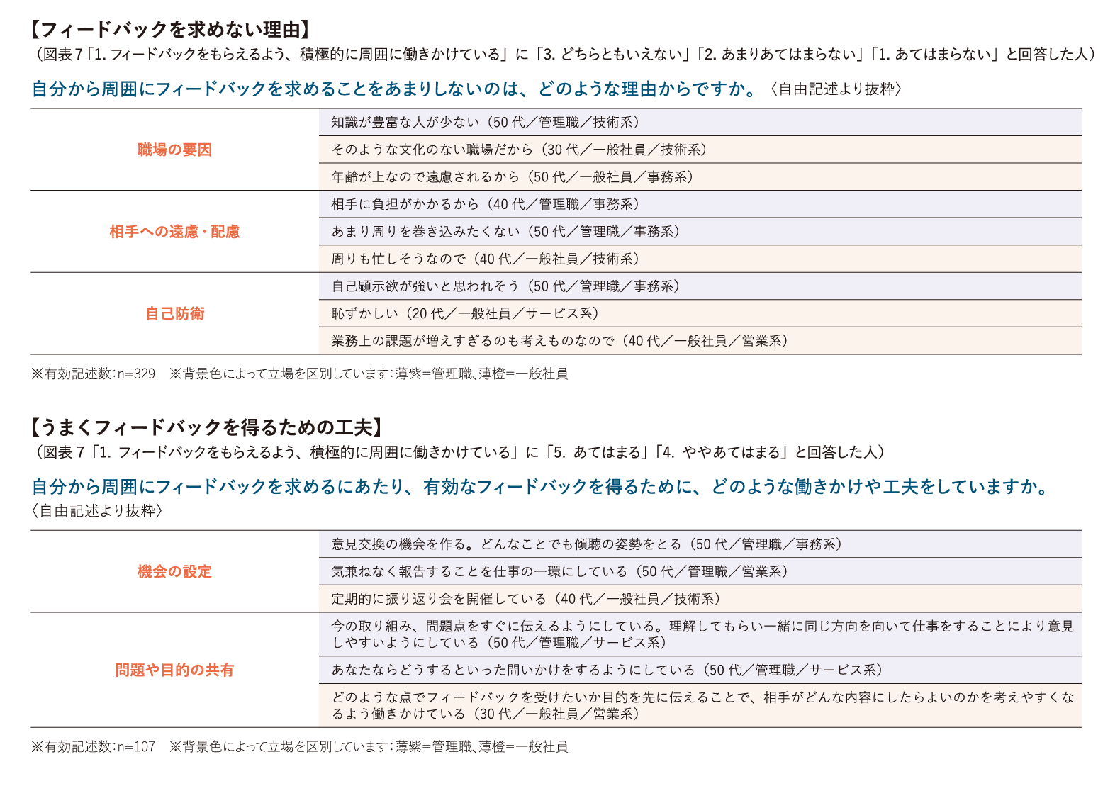 フィードバックを求めない理由・うまくフィードバックを得るための工夫
