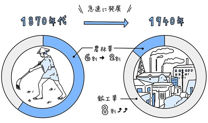 労働中心の時代(近代以後の労働)【前編】