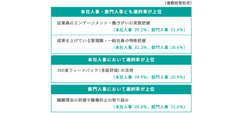 ＜図表5＞今後取り組みたいこと