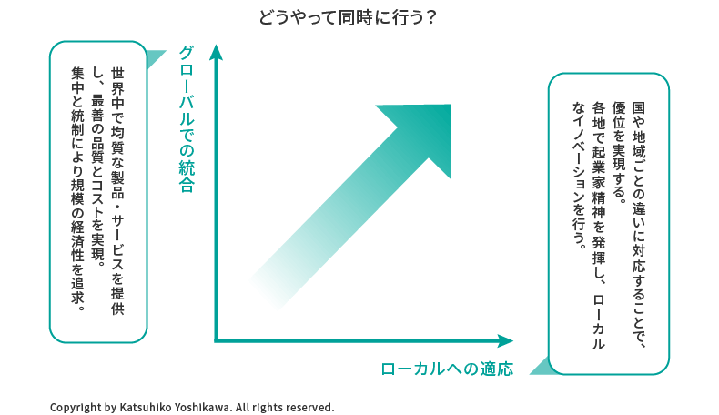 ＜図表＞ グローバルな競争における本質的な挑戦