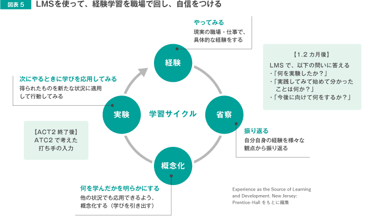 職場マネジメントガイダンス職場マネジメントガイダンス 職場