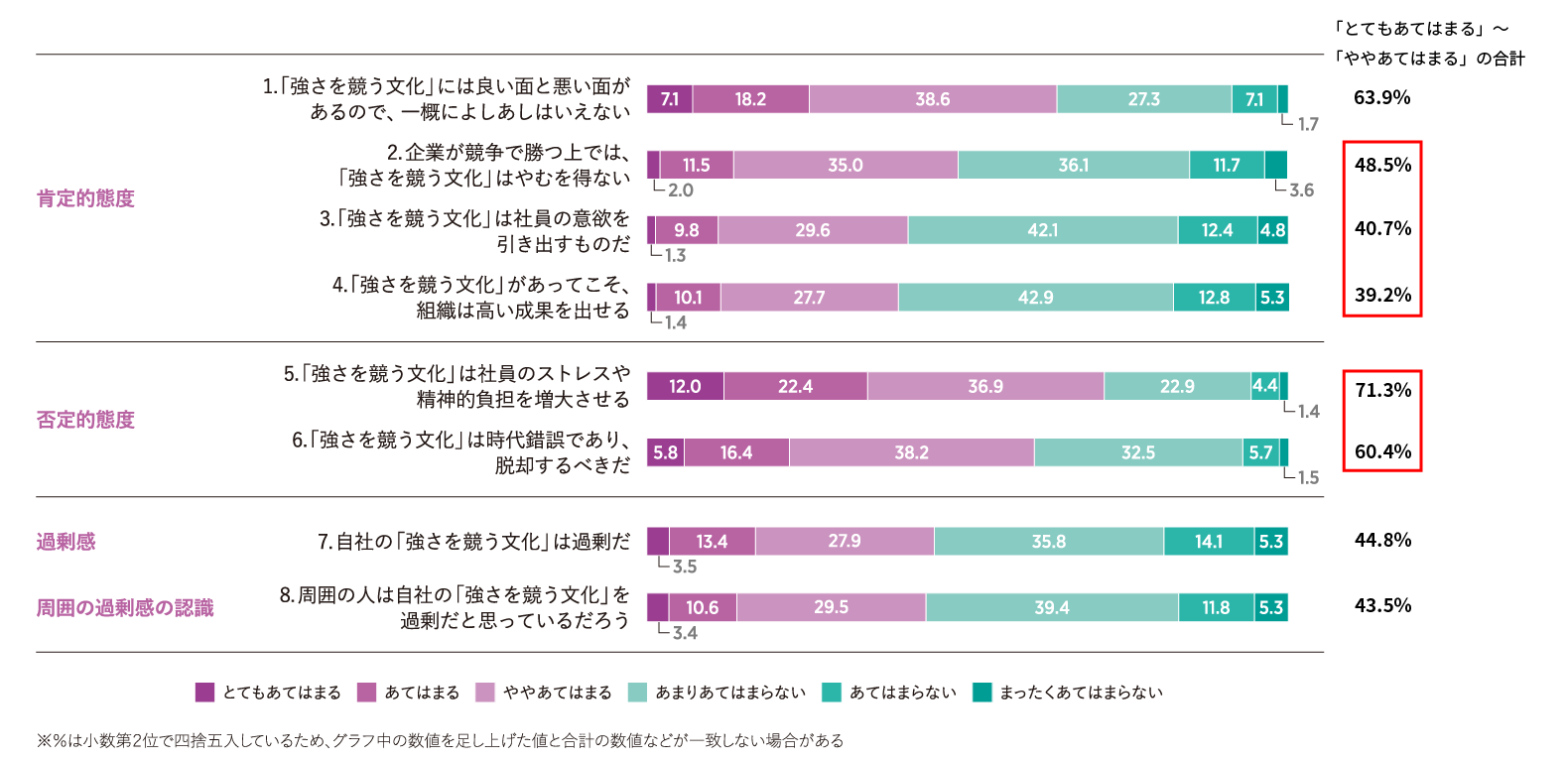 「強さを競う文化」に対する考え