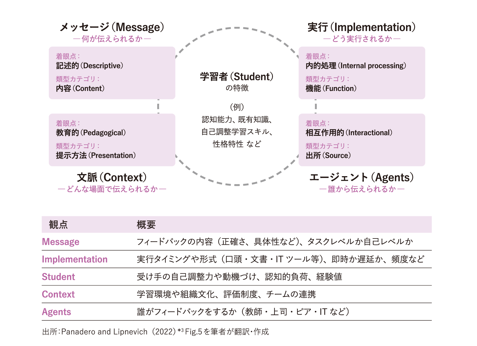 MISCAモデル