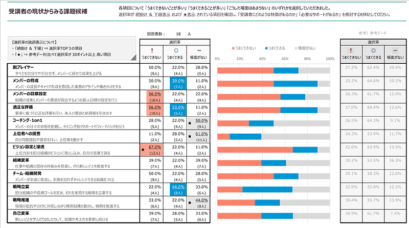 「人事の振り返りと課題設定」への3つのサポート：課題の可視化説明図