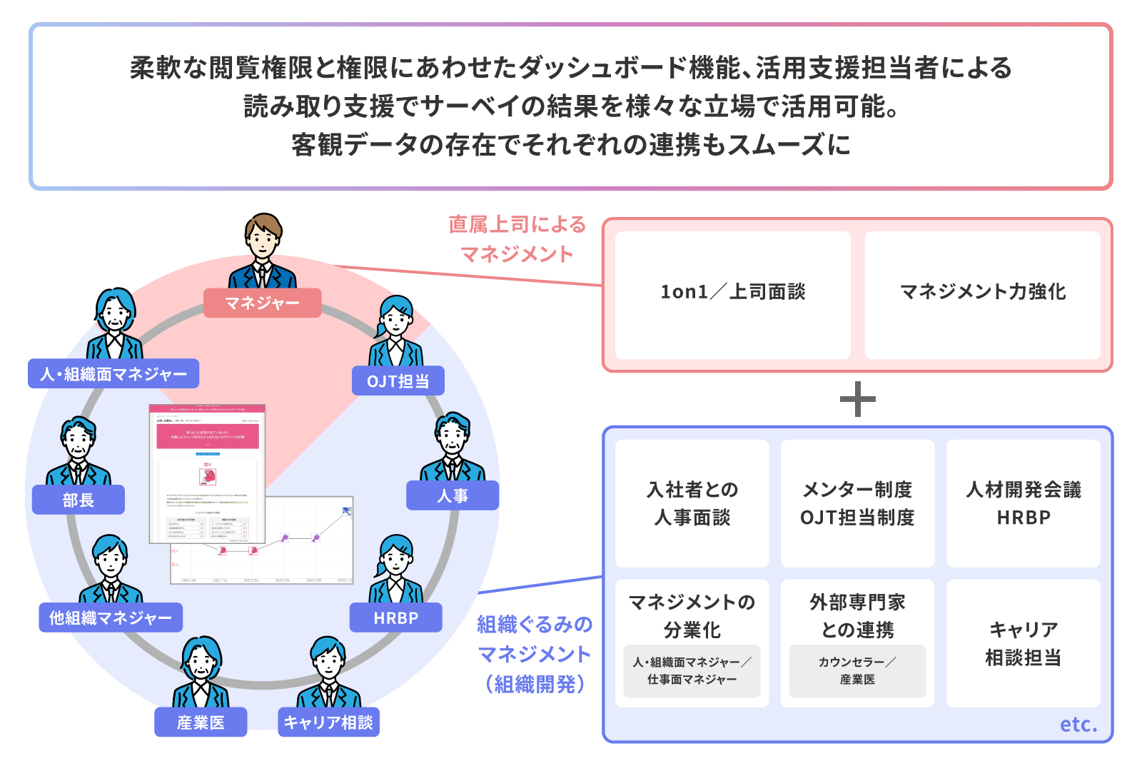 サービスの特長03