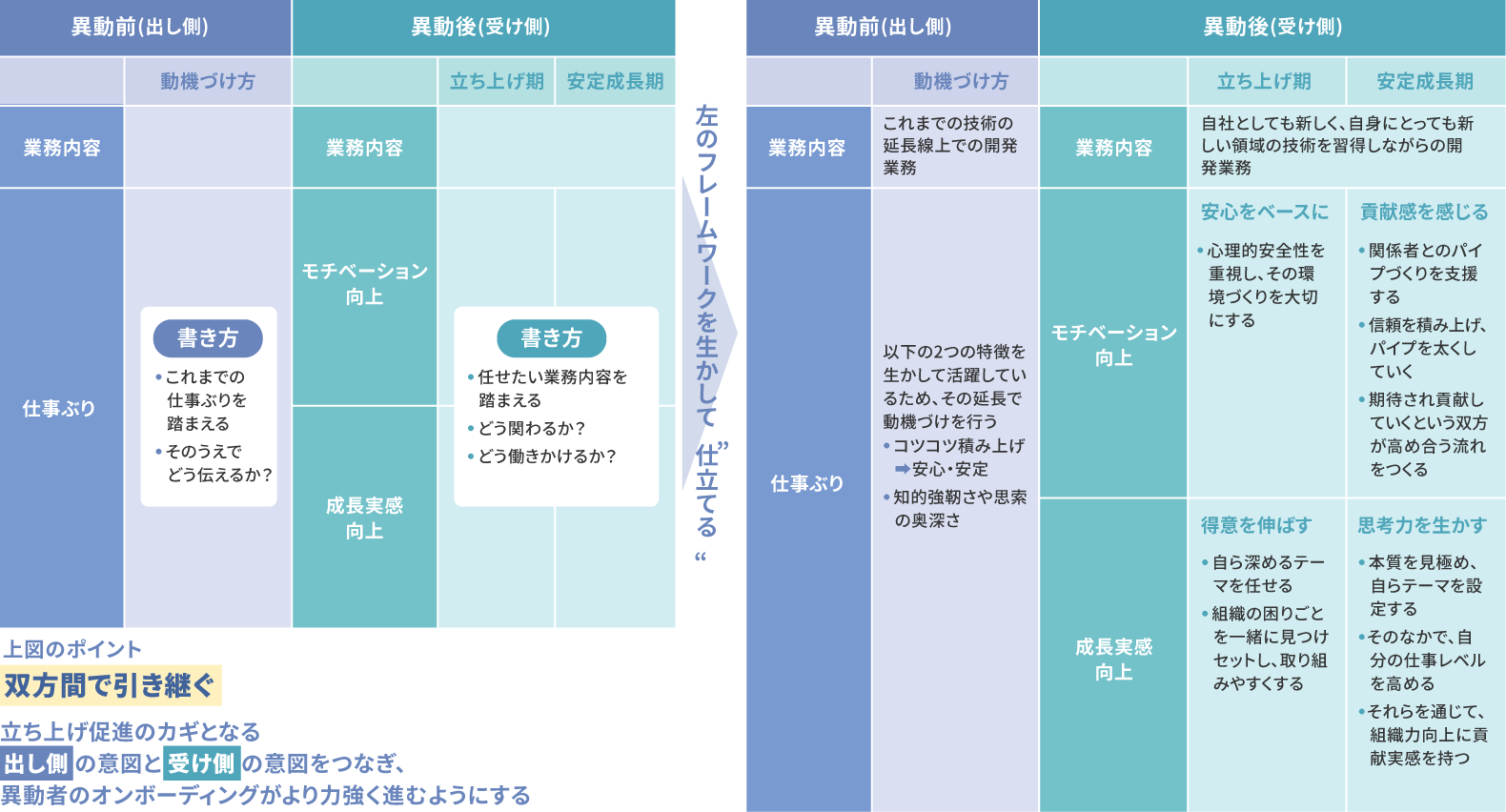 活躍・成長設計シート