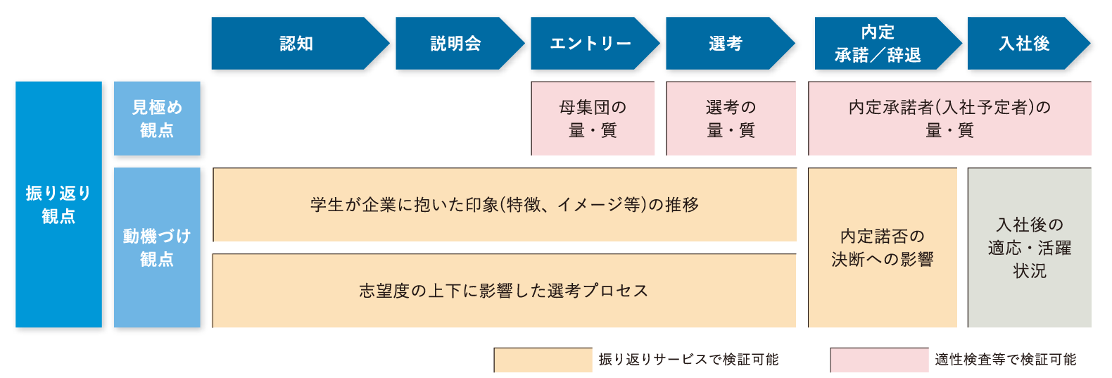 振り返りの観点例