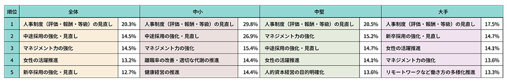 今後の注力施策