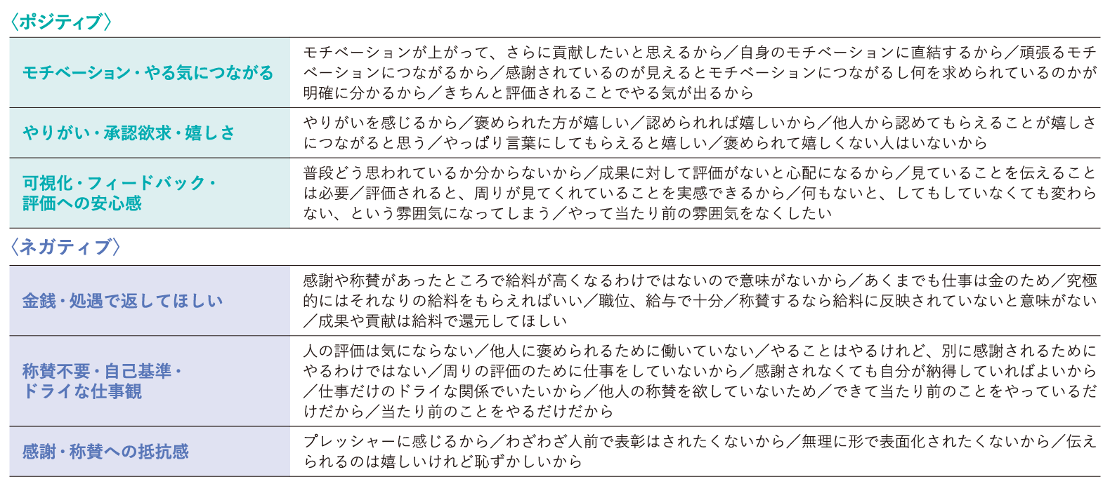 感謝・称賛を伝えられたい・伝えられたくない理由