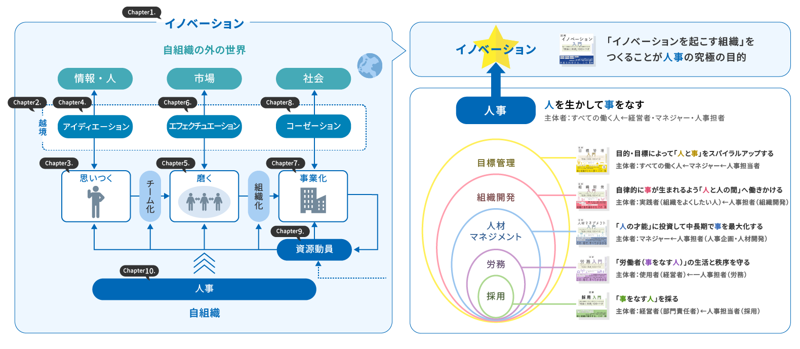 図解イノベーション入門