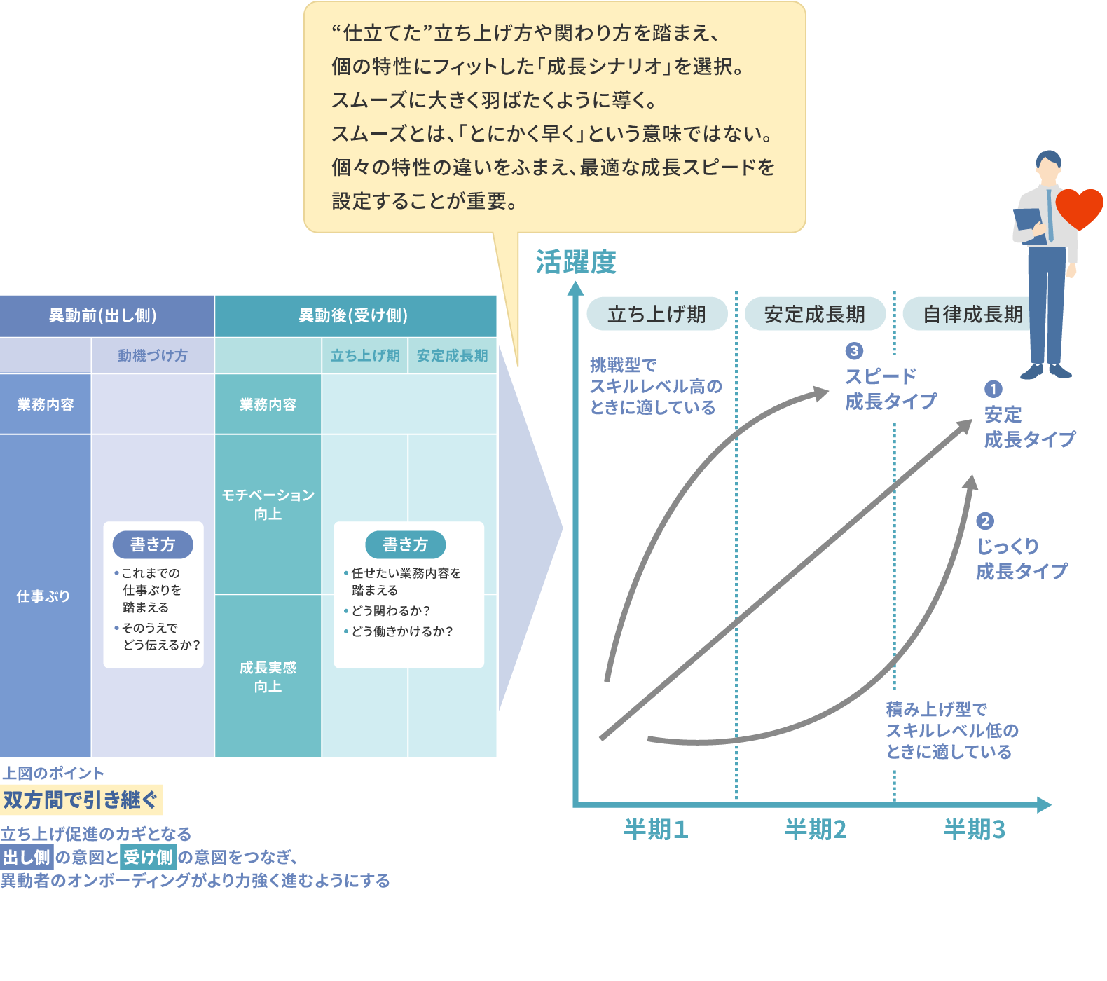 活躍・成長設計シート