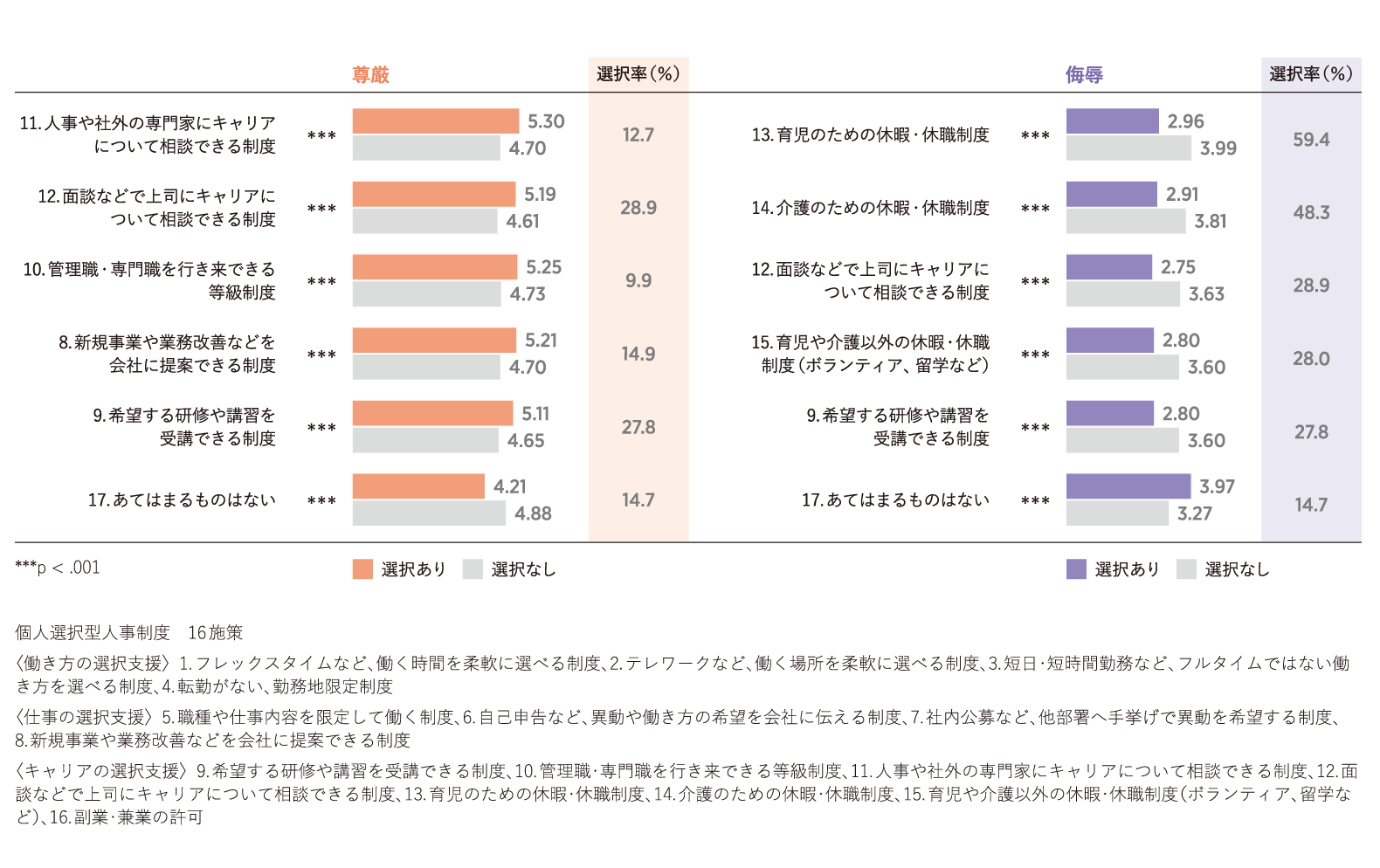 個人選択型人事制度の導入と職場の尊厳・侮辱