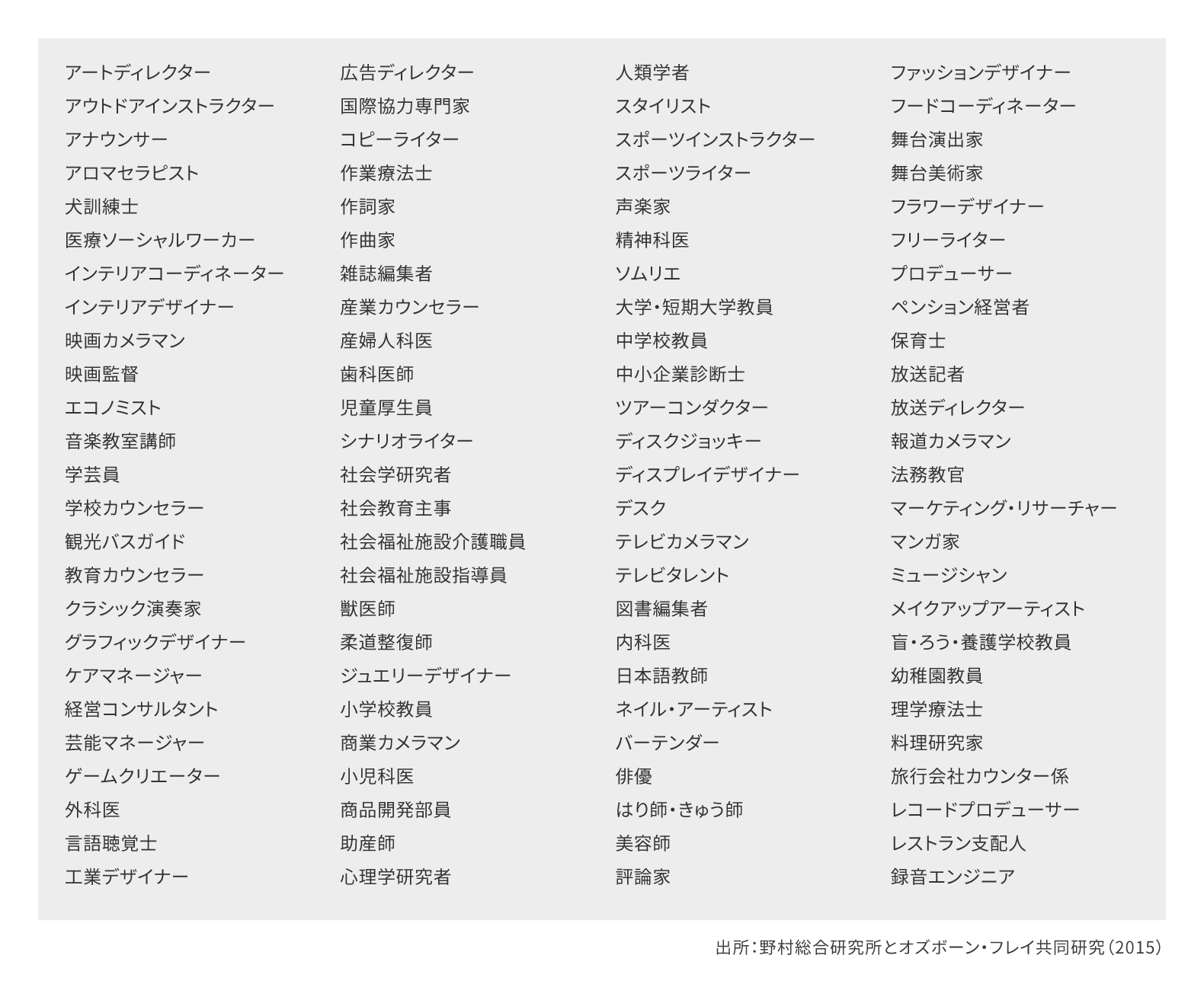 代替可能性が低い100職種