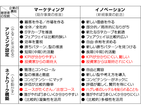 図表04 イノベーションマトリクス