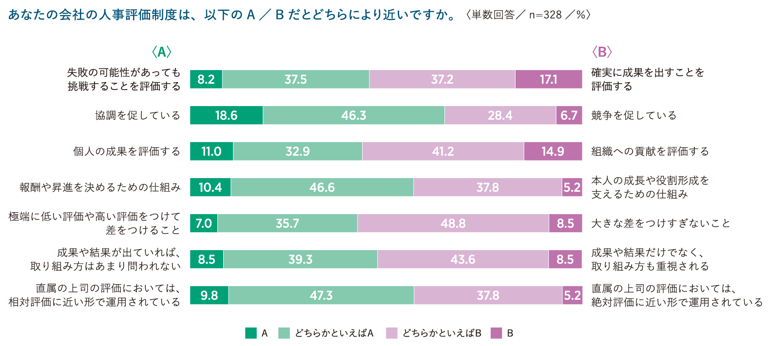 人事評価制度の特徴
