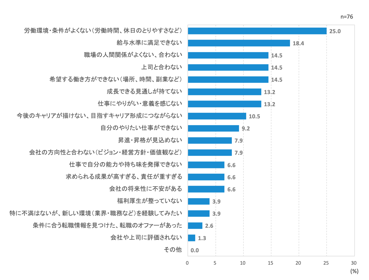 新入 社員 辞める 理由 ランキング