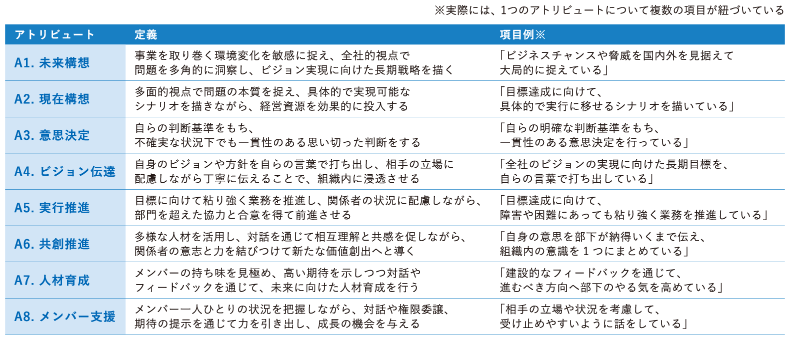 フィードバックの粒度のイメージ