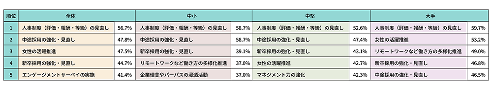 人的資本経営における取り組み