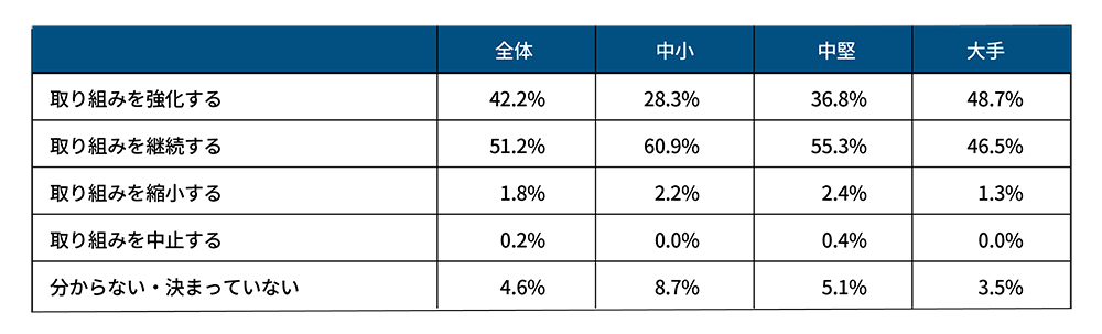 2024年度の人的資本経営取り組み方針