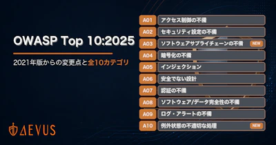 OWASP Top 10:2025とは？2021年版からの変更点と全10カテゴリをわかりやすく解説