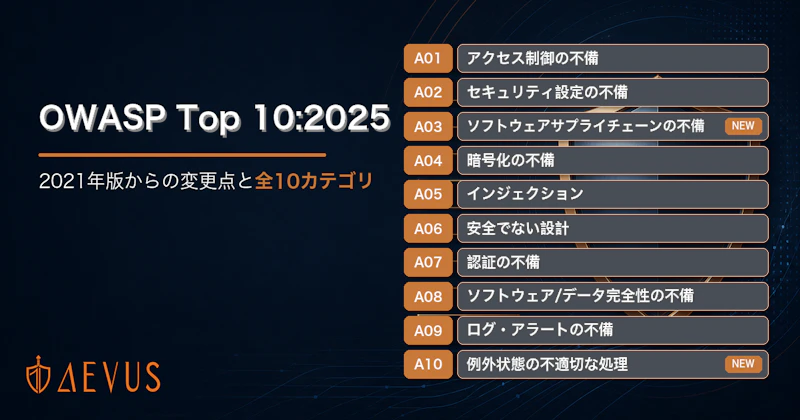 OWASP Top 10:2025とは？2021年版からの変更点と全10カテゴリをわかりやすく解説